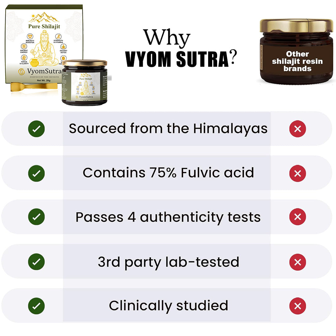 VyomSutra Pure Shilajit